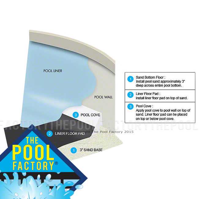 Typical Liner Floor Pad Installation Diagram